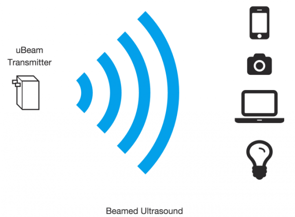 Beamed-Ultrasound_leiphone0427