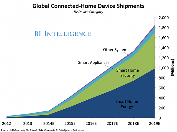 connectedhomedevicecategories-1