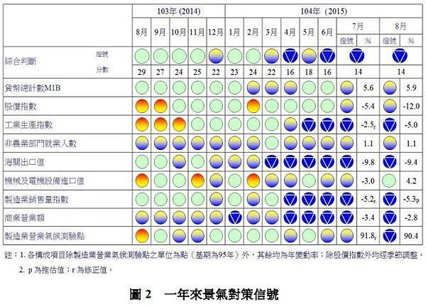 一年來