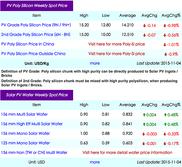 2015%E5%B9%B411%E6%9C%887%E6%97%A5%2009-35-31.png