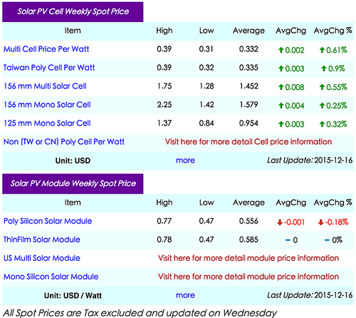 2015年12月21日 10-46-53.png