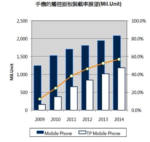 20110429_Displaybank_NT22P2