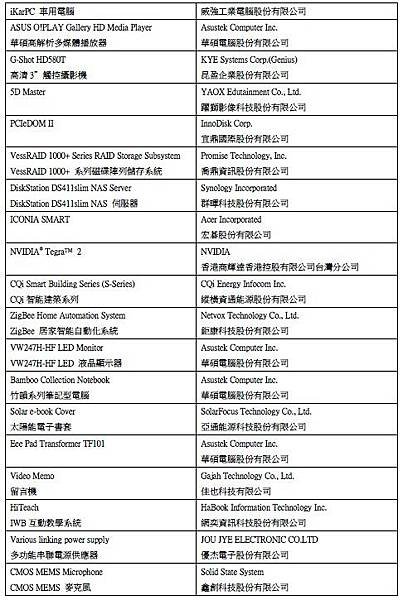 20110526_Computex_NT27T2