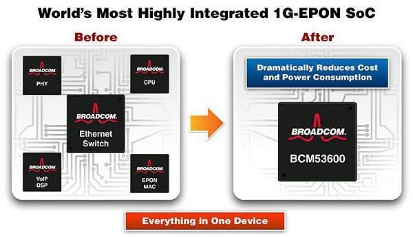 BCM53600