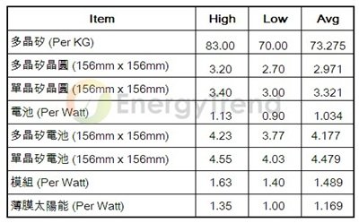 20110509_EnergyTrend_NT26P1