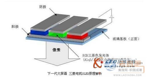 DLP背投拼接发展迅猛 LED光源引领大屏趋势