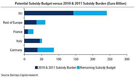 Barclays_eu_subsidy_budget-600x0-600x0