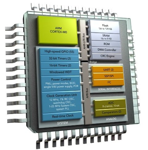 LPC122x-block-chip-2-LR