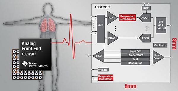 德州儀器為ECGEEG 類比前端系列新增晶片上呼吸測量功能