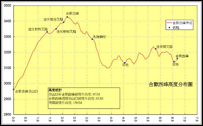 合歡西峰高度圖.jpg