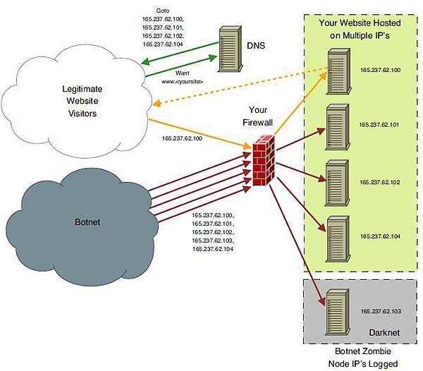 Botnet Zombie Node IP&apos;s Logged.jpg