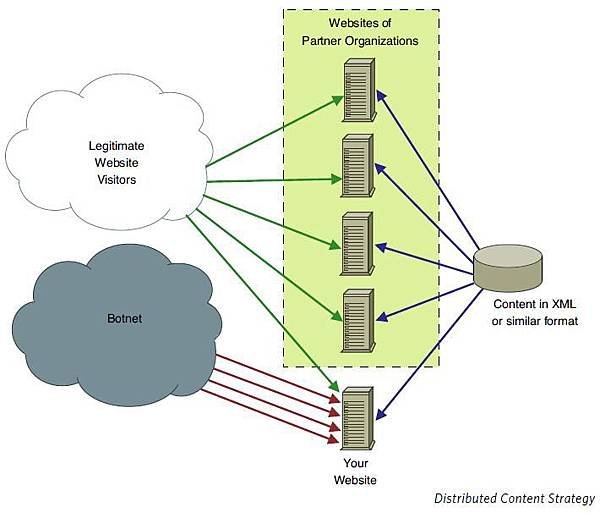 Distributed Content Strategy.jpg