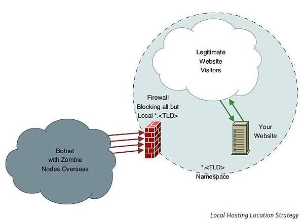 Local Hosting Location Strategy.jpg