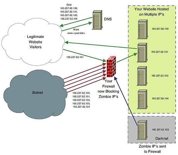 Zombie IP&apos;s sent to Firewall.jpg