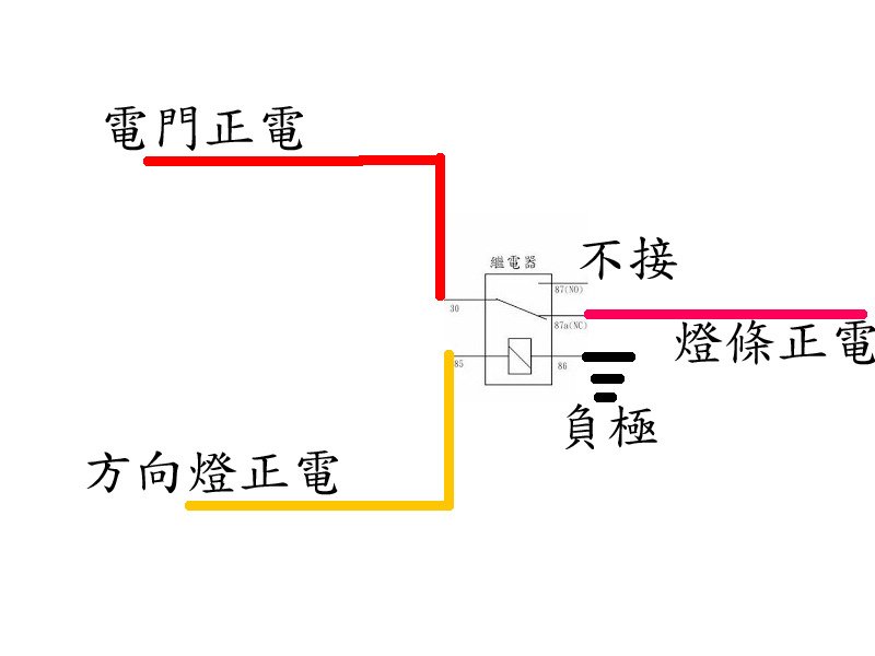 燈條