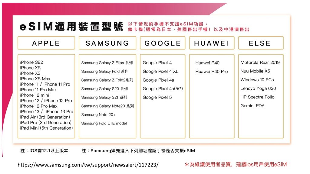 eSIM適用裝置型號