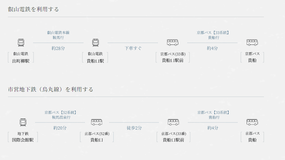 搭乘叡山電鐵以及搭乘市營地下鐵（烏丸線）