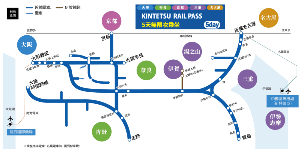 近鐵電車周遊券（KINTETSU RAIL PASS）5日券