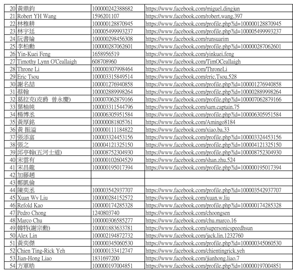 3 涉案人員名冊