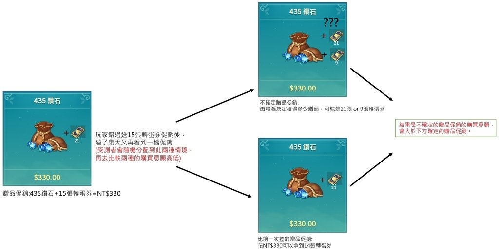 不確定贈品.jpg