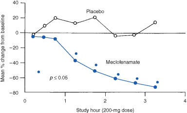 meclofenamate