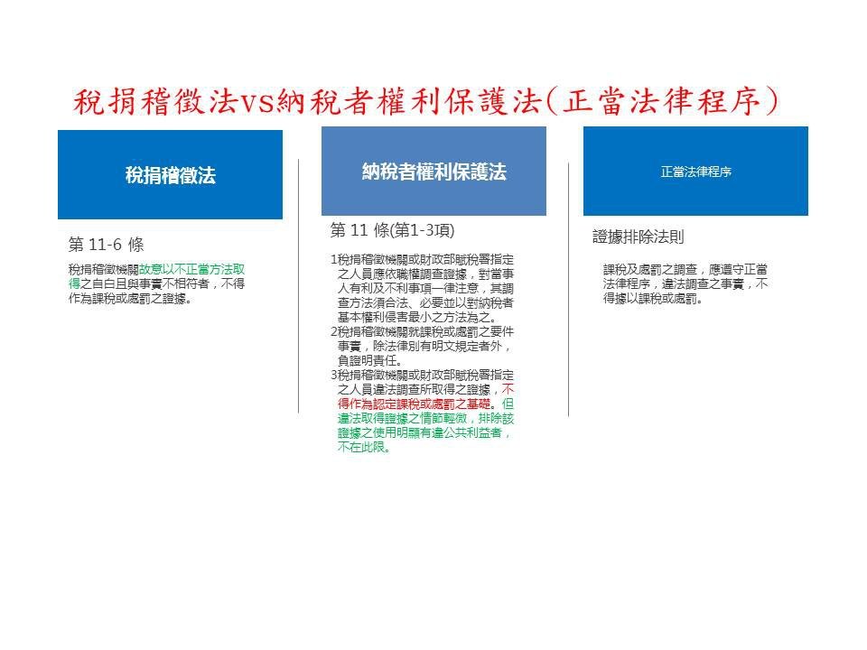 正當法律程序.jpg