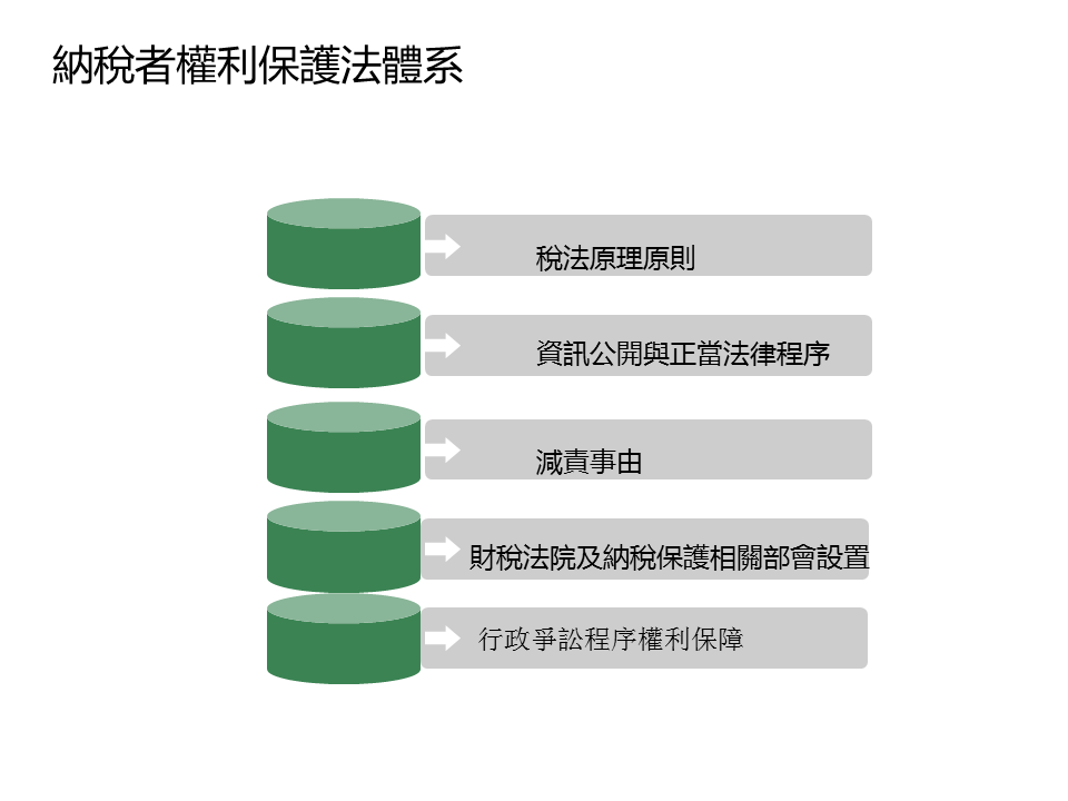 納保圖1.gif