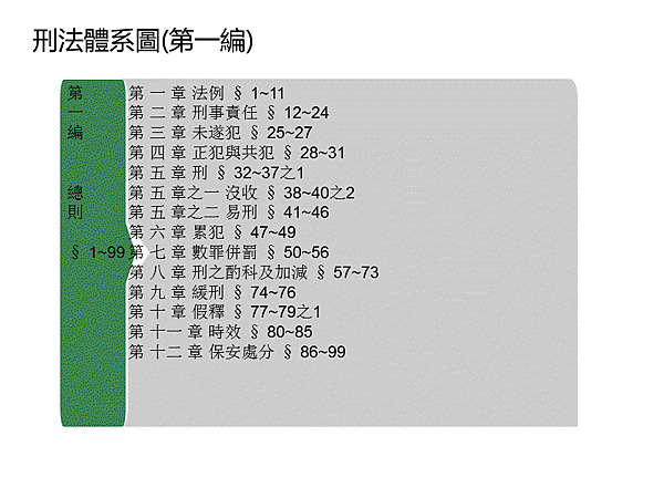 刑法體系圖(第一編).gif