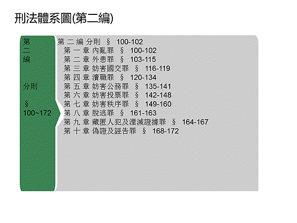 刑法體系圖(第二編).gif