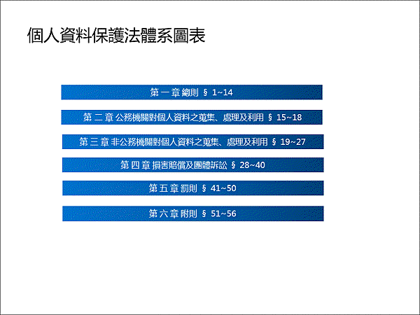 個人資料保護法體系圖表.gif