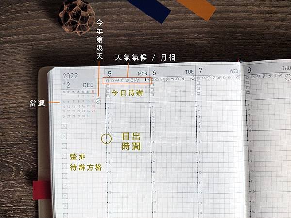 [開箱] 2023 KOKUYO JIBUN手帳全攻略 三款