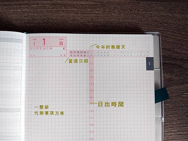 [開箱] 2023 KOKUYO JIBUN手帳全攻略 三款