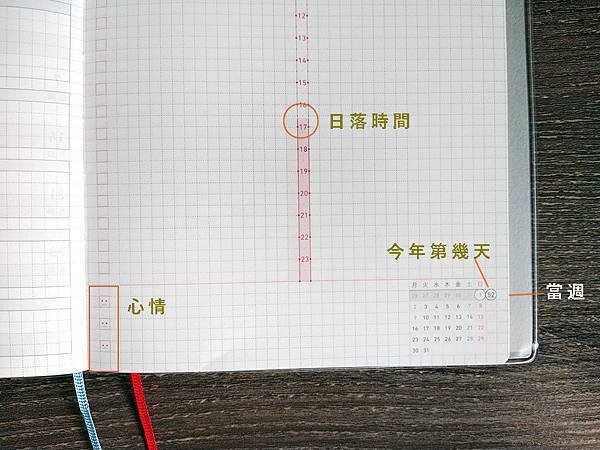 [開箱] 2023 KOKUYO JIBUN手帳全攻略 三款