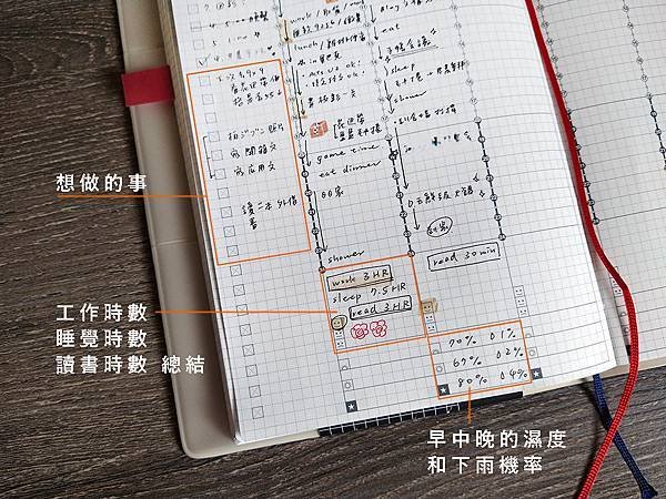 [開箱] 2023 KOKUYO JIBUN手帳全攻略 三款