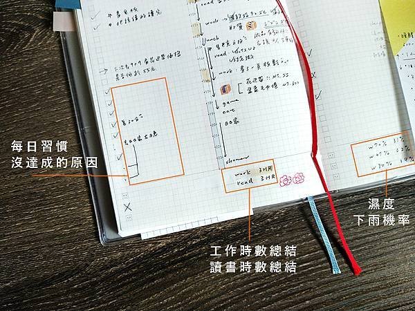 [開箱] 2023 KOKUYO JIBUN手帳全攻略 三款