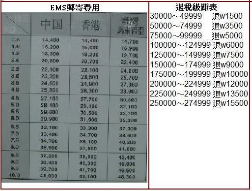 退稅級距表及郵資.JPG