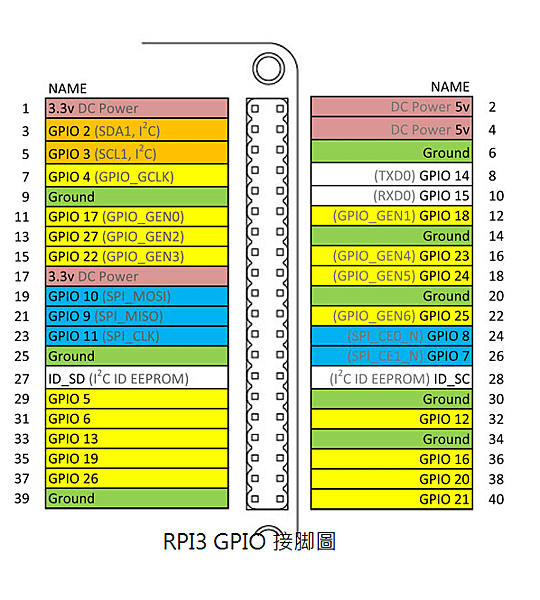 GPIO layout.png