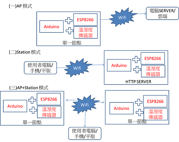 ESP8266 Mode.png