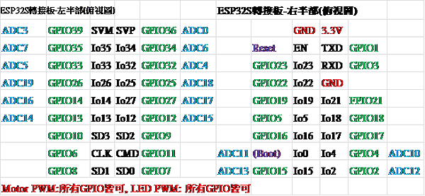 ESP32_pinout.png