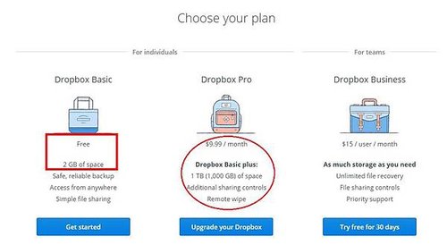 Dropbox Basic 1TB