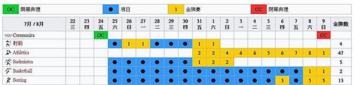 2020東京奧運賽程直播 轉播 節目表