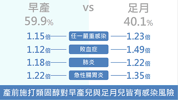 類固醇像雙面刃？早產孕婦使用有好處！但醫提醒：可能增加新生兒