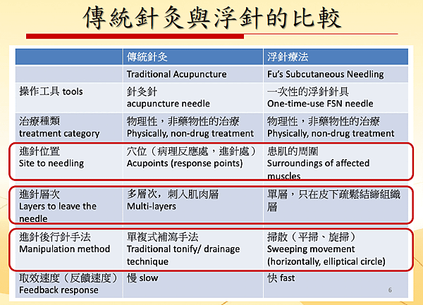 肌肉也會生病！拯救疼痛痼疾，中醫師詳解「浮針」治痛原理、作法