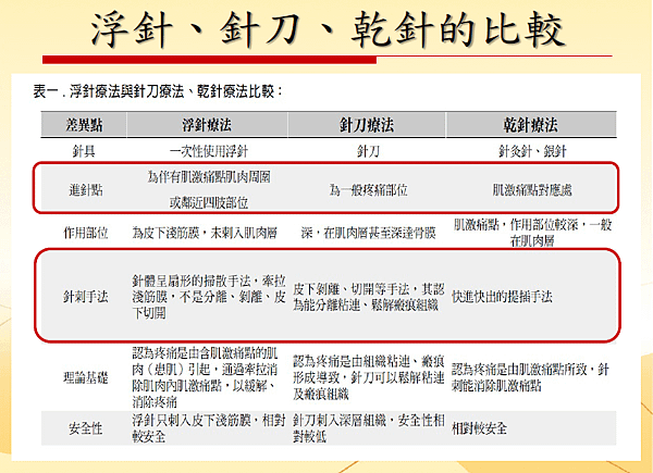 肌肉也會生病！拯救疼痛痼疾，中醫師詳解「浮針」治痛原理、作法
