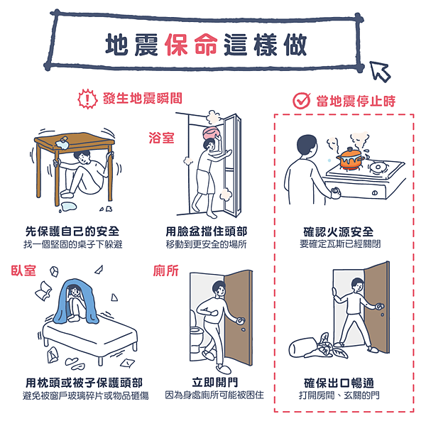 抗震保命你該這樣做.png