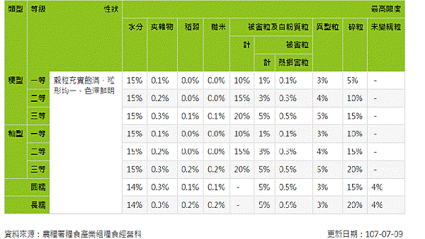 米的分類.gif