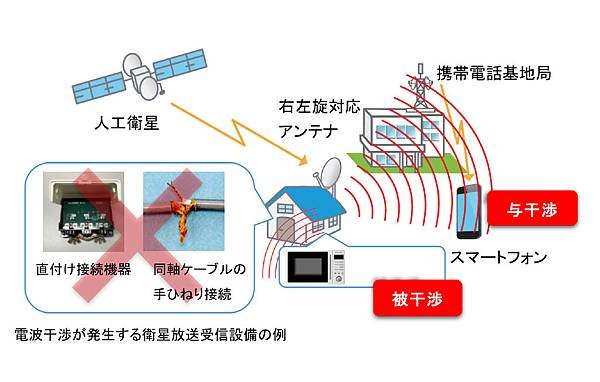 中間周波数漏洩対策事業とは