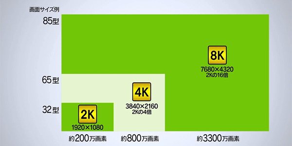 4K 8K的吸引力