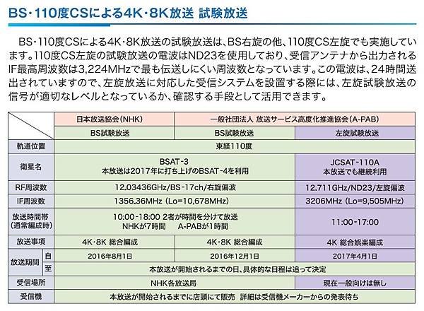 BS CS 4K8K試驗放送