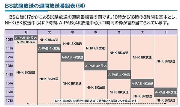 BS試驗放送週間放送節目表